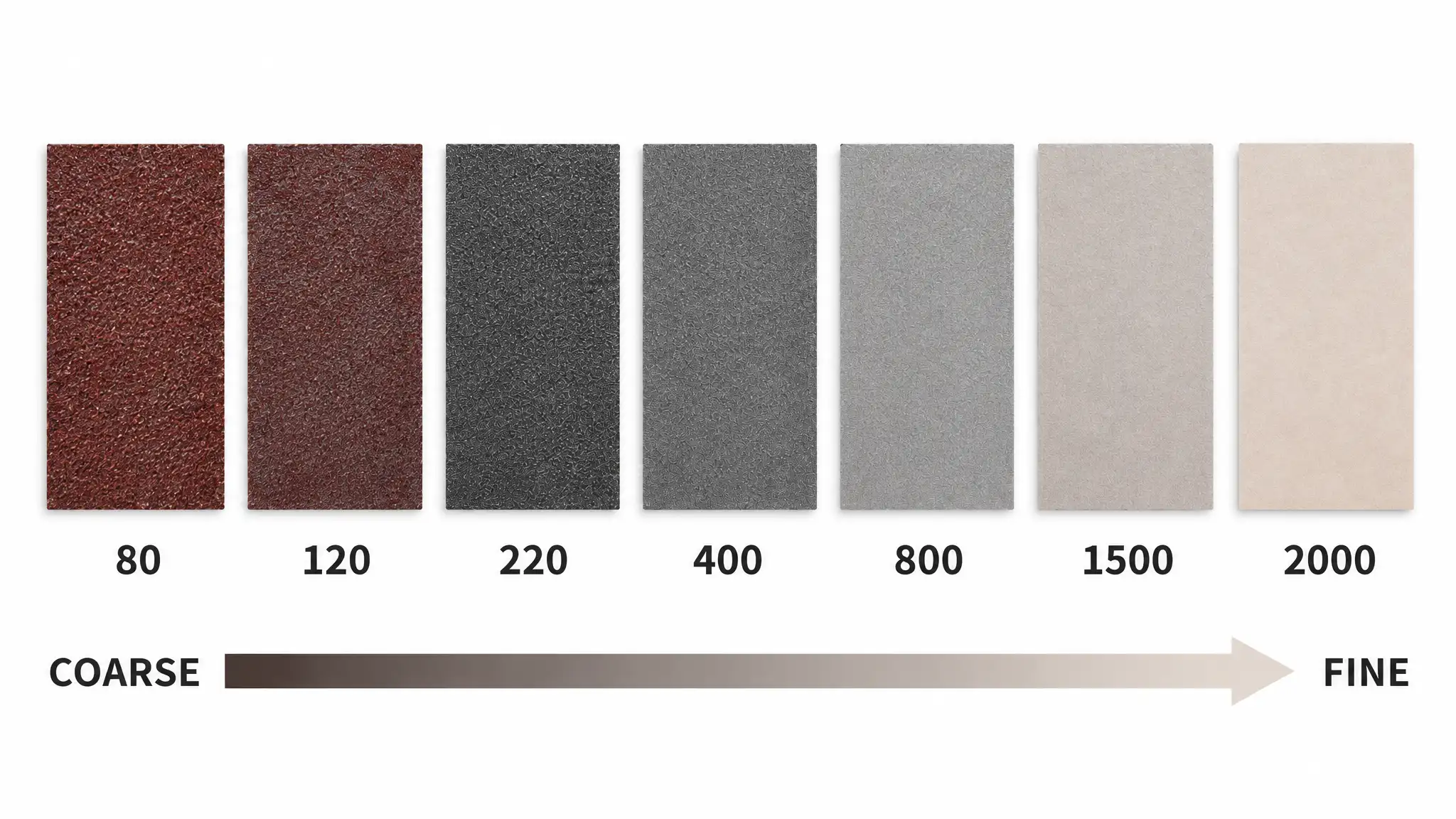 sandpaper sheets arranged from coarse to fine grit