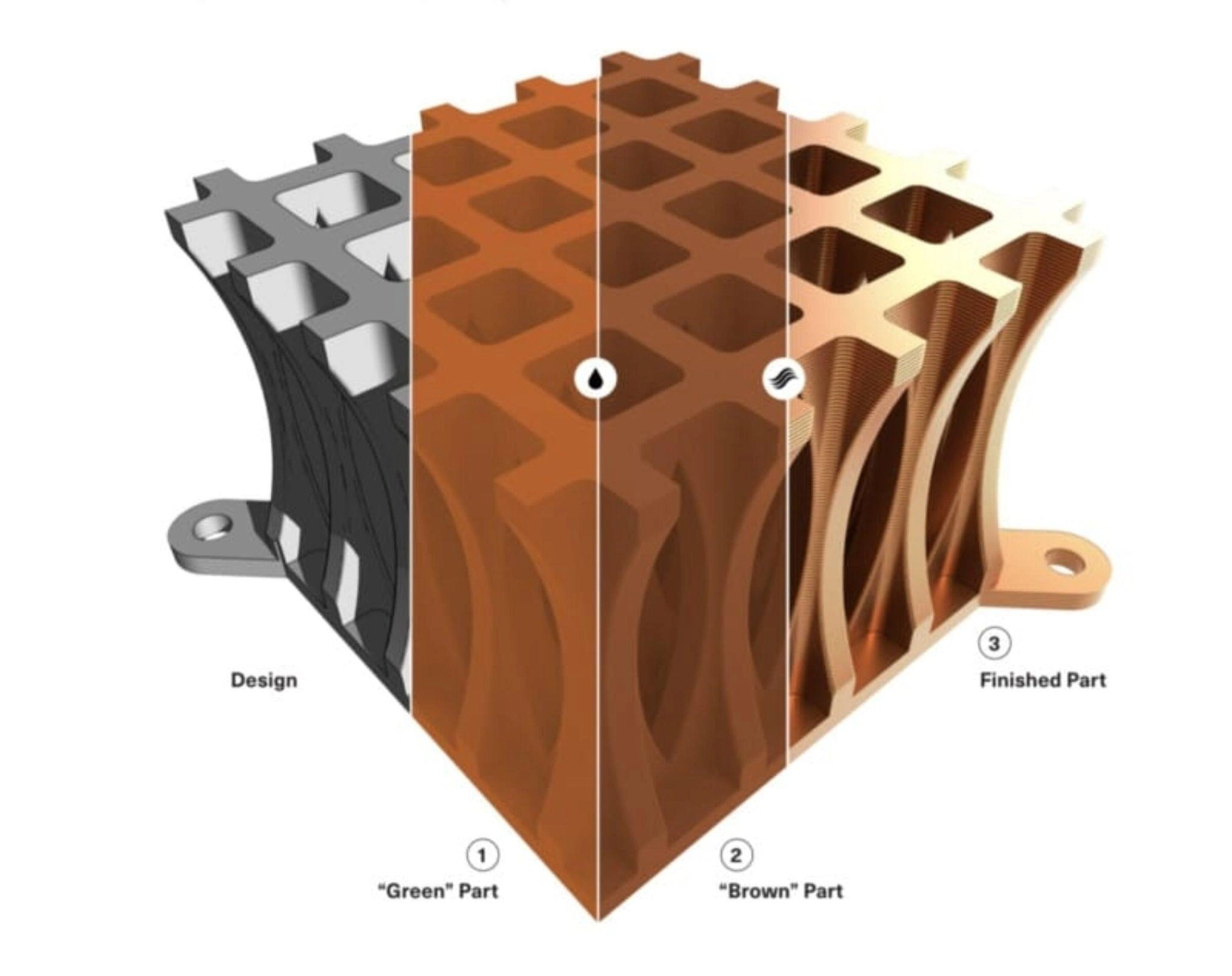 pic illustrates the stages of a metal 3d printing process